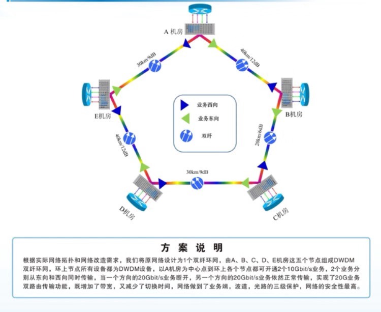 CIOE 2019 | 專(zhuān)訪纖億通:打造定制化解決方案 做好客戶(hù)服務(wù) 網(wǎng)絡(luò)技術(shù)研發(fā)及技術(shù)服務(wù)